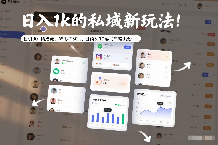 日入1k的私域新玩法：日引30+精准流，转化率50%，日销5-10笔(单笔3张)